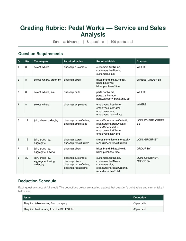 First page of a generated rubric