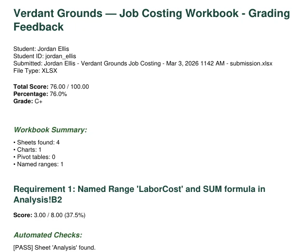 A generated grading report, 76 out of 100.